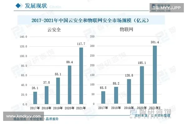 2022年网络安全的八大预测 在线 2022年网络安全的八大预测 在线